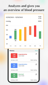 Blood pressure – Heart rate 2